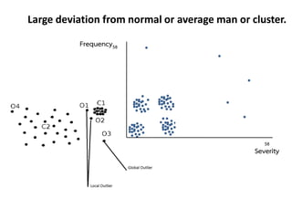 Large deviation from normal or average man or cluster.
v
58
Severity
Frequency58
 