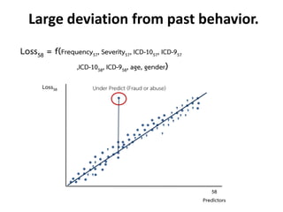 Loss58 = f(Frequency57, Severity57, ICD-1057, ICD-957
,ICD-1058, ICD-958, age, gender)
Loss58
58
Predictors
Under Predict (Fraud or abuse)
v
vvvvv
vvvvv
vvvvv
vv
vv
v
v
vv
v
vv
Large deviation from past behavior.
 