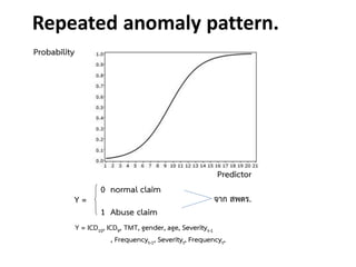 Repeated anomaly pattern.
Predictor
Probability
Y =
0 normal claim
1 Abuse claim
จาก สพตร.
Y = ICD10, ICD9, TMT, gender, age, Severityt-1
, Frequencyt-1, Severityt, Frequencyt,
 
