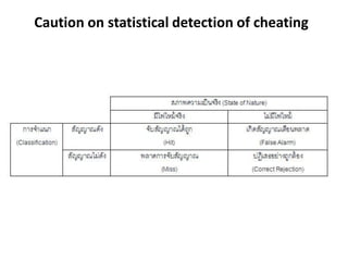 Caution on statistical detection of cheating
 