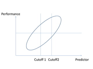 PredictorCutoff 1 Cutoff2
Performance
 