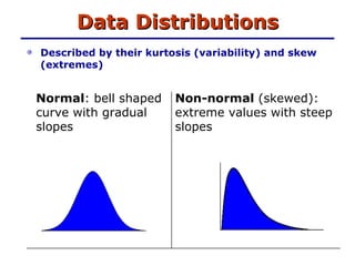 Data Distributions Described by their kurtosis (variability) and skew (extremes) Non-normal  (skewed): extreme values with steep slopes Normal : bell shaped curve with gradual slopes 