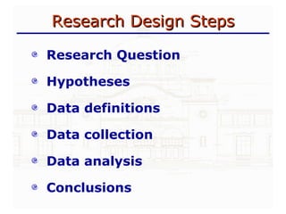 Research Design Steps Research Question Hypotheses Data definitions Data collection Data analysis  Conclusions 