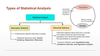 Statistics for machine learning shifa noorulain | PPTX