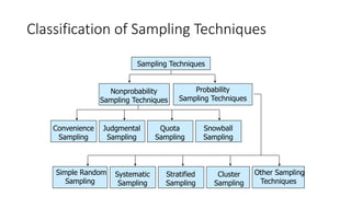 Statistics for MBA.pptx