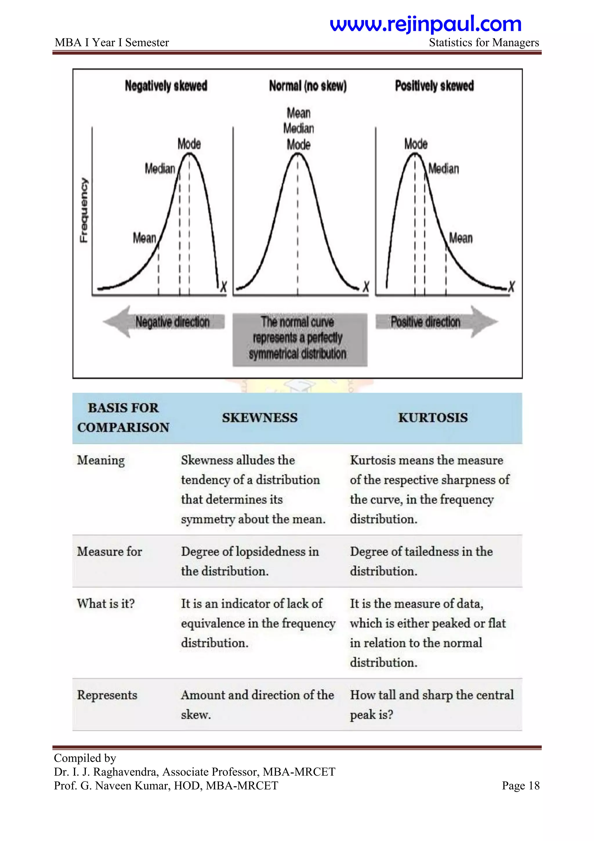 MBA I Year I Semester Statistics for Managers
Compiled by
Dr. I. J. Raghavendra, Associate Professor, MBA-MRCET
Prof. G. Naveen Kumar, HOD, MBA-MRCET Page 18
www.rejinpaul.com
 