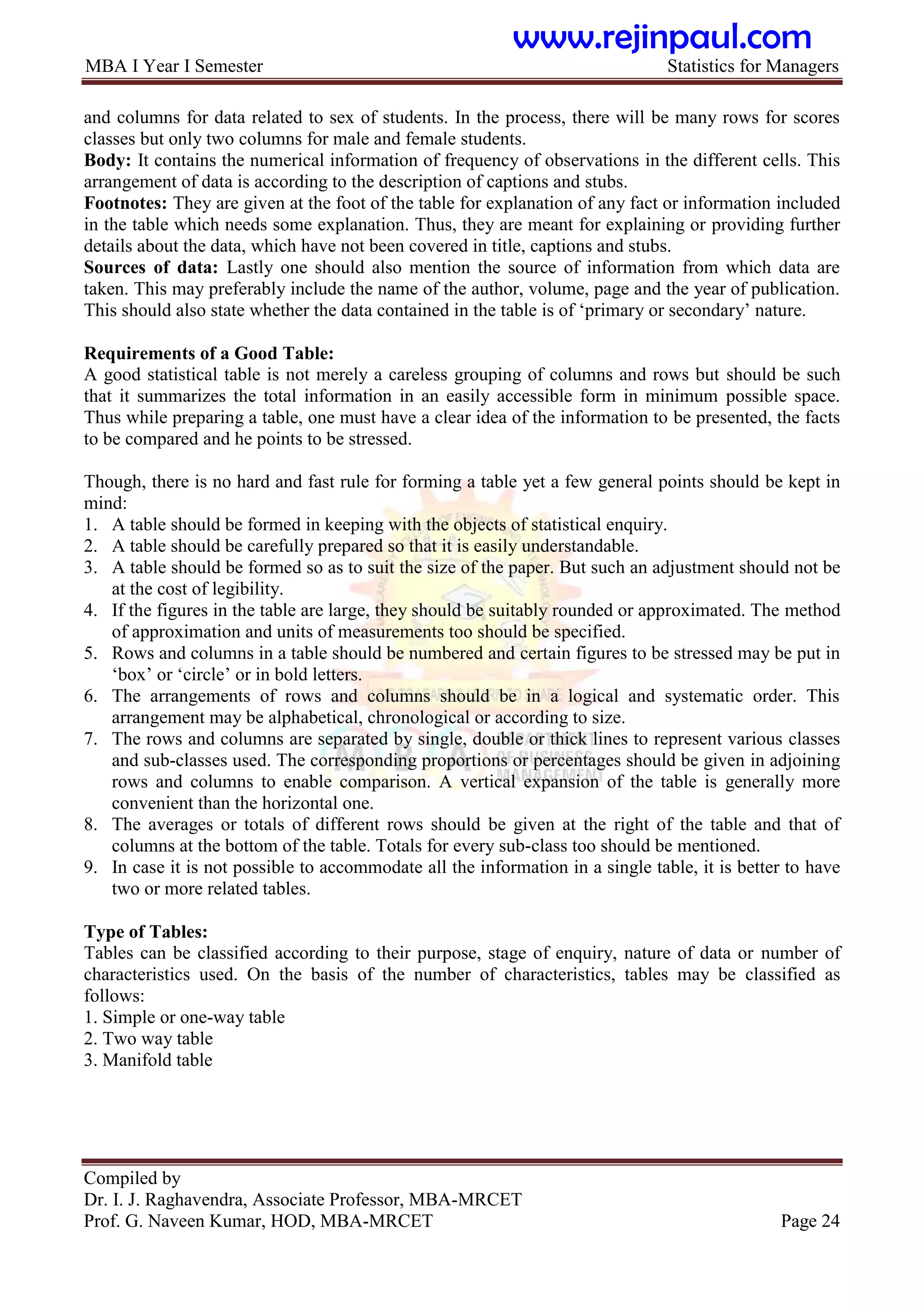 MBA I Year I Semester Statistics for Managers
Compiled by
Dr. I. J. Raghavendra, Associate Professor, MBA-MRCET
Prof. G. Naveen Kumar, HOD, MBA-MRCET Page 24
and columns for data related to sex of students. In the process, there will be many rows for scores
classes but only two columns for male and female students.
Body: It contains the numerical information of frequency of observations in the different cells. This
arrangement of data is according to the description of captions and stubs.
Footnotes: They are given at the foot of the table for explanation of any fact or information included
in the table which needs some explanation. Thus, they are meant for explaining or providing further
details about the data, which have not been covered in title, captions and stubs.
Sources of data: Lastly one should also mention the source of information from which data are
taken. This may preferably include the name of the author, volume, page and the year of publication.
This should also state whether the data contained in the table is of „primary or secondary‟ nature.
Requirements of a Good Table:
A good statistical table is not merely a careless grouping of columns and rows but should be such
that it summarizes the total information in an easily accessible form in minimum possible space.
Thus while preparing a table, one must have a clear idea of the information to be presented, the facts
to be compared and he points to be stressed.
Though, there is no hard and fast rule for forming a table yet a few general points should be kept in
mind:
1. A table should be formed in keeping with the objects of statistical enquiry.
2. A table should be carefully prepared so that it is easily understandable.
3. A table should be formed so as to suit the size of the paper. But such an adjustment should not be
at the cost of legibility.
4. If the figures in the table are large, they should be suitably rounded or approximated. The method
of approximation and units of measurements too should be specified.
5. Rows and columns in a table should be numbered and certain figures to be stressed may be put in
„box‟ or „circle‟ or in bold letters.
6. The arrangements of rows and columns should be in a logical and systematic order. This
arrangement may be alphabetical, chronological or according to size.
7. The rows and columns are separated by single, double or thick lines to represent various classes
and sub-classes used. The corresponding proportions or percentages should be given in adjoining
rows and columns to enable comparison. A vertical expansion of the table is generally more
convenient than the horizontal one.
8. The averages or totals of different rows should be given at the right of the table and that of
columns at the bottom of the table. Totals for every sub-class too should be mentioned.
9. In case it is not possible to accommodate all the information in a single table, it is better to have
two or more related tables.
Type of Tables:
Tables can be classified according to their purpose, stage of enquiry, nature of data or number of
characteristics used. On the basis of the number of characteristics, tables may be classified as
follows:
1. Simple or one-way table
2. Two way table
3. Manifold table
www.rejinpaul.com
 