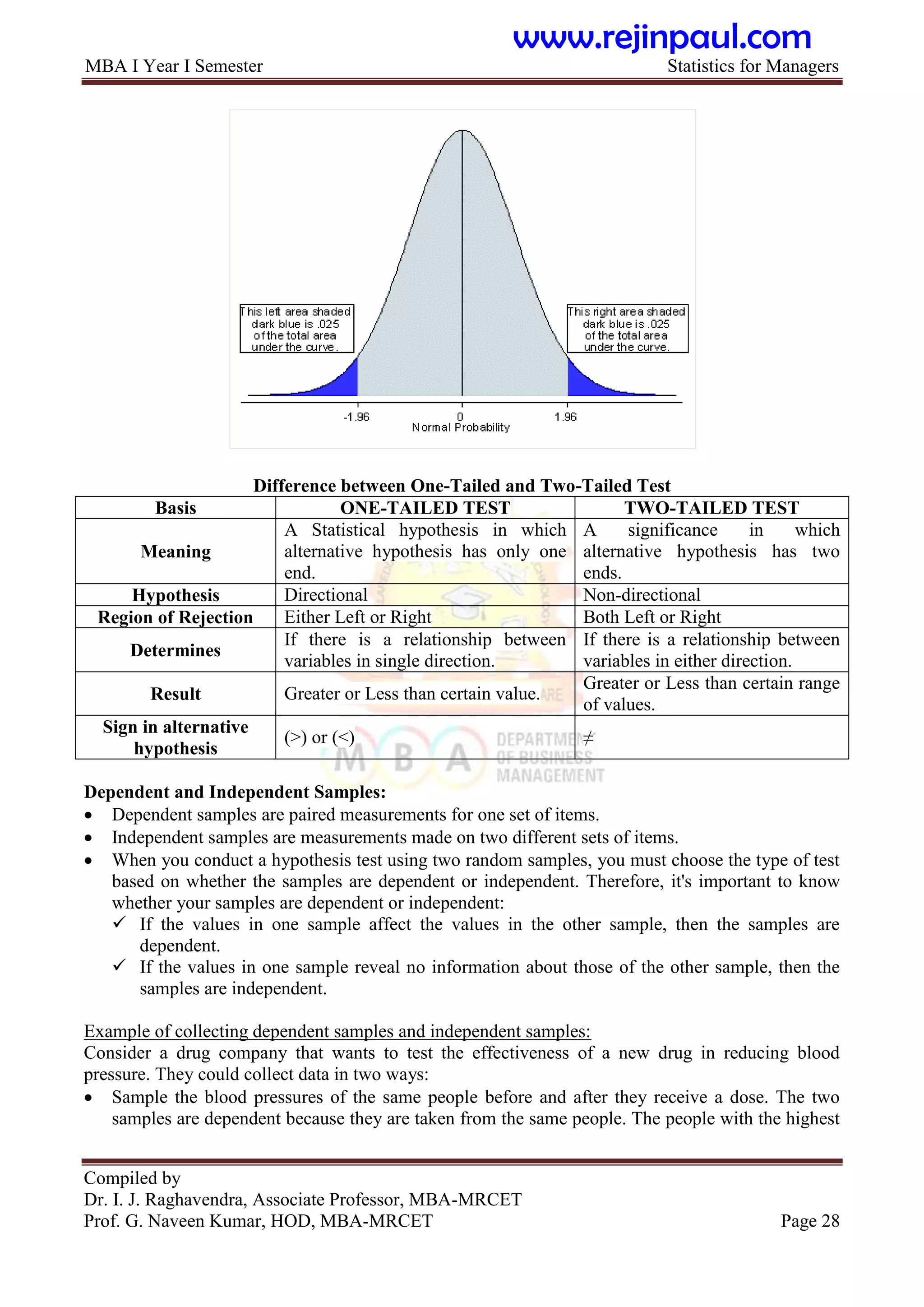 MBA I Year I Semester Statistics for Managers
Compiled by
Dr. I. J. Raghavendra, Associate Professor, MBA-MRCET
Prof. G. Naveen Kumar, HOD, MBA-MRCET Page 28
Difference between One-Tailed and Two-Tailed Test
Basis ONE-TAILED TEST TWO-TAILED TEST
Meaning
A Statistical hypothesis in which
alternative hypothesis has only one
end.
A significance in which
alternative hypothesis has two
ends.
Hypothesis Directional Non-directional
Region of Rejection Either Left or Right Both Left or Right
Determines
If there is a relationship between
variables in single direction.
If there is a relationship between
variables in either direction.
Result Greater or Less than certain value.
Greater or Less than certain range
of values.
Sign in alternative
hypothesis
(>) or (<) ≠
Dependent and Independent Samples:
 Dependent samples are paired measurements for one set of items.
 Independent samples are measurements made on two different sets of items.
 When you conduct a hypothesis test using two random samples, you must choose the type of test
based on whether the samples are dependent or independent. Therefore, it's important to know
whether your samples are dependent or independent:
 If the values in one sample affect the values in the other sample, then the samples are
dependent.
 If the values in one sample reveal no information about those of the other sample, then the
samples are independent.
Example of collecting dependent samples and independent samples:
Consider a drug company that wants to test the effectiveness of a new drug in reducing blood
pressure. They could collect data in two ways:
 Sample the blood pressures of the same people before and after they receive a dose. The two
samples are dependent because they are taken from the same people. The people with the highest
www.rejinpaul.com
 