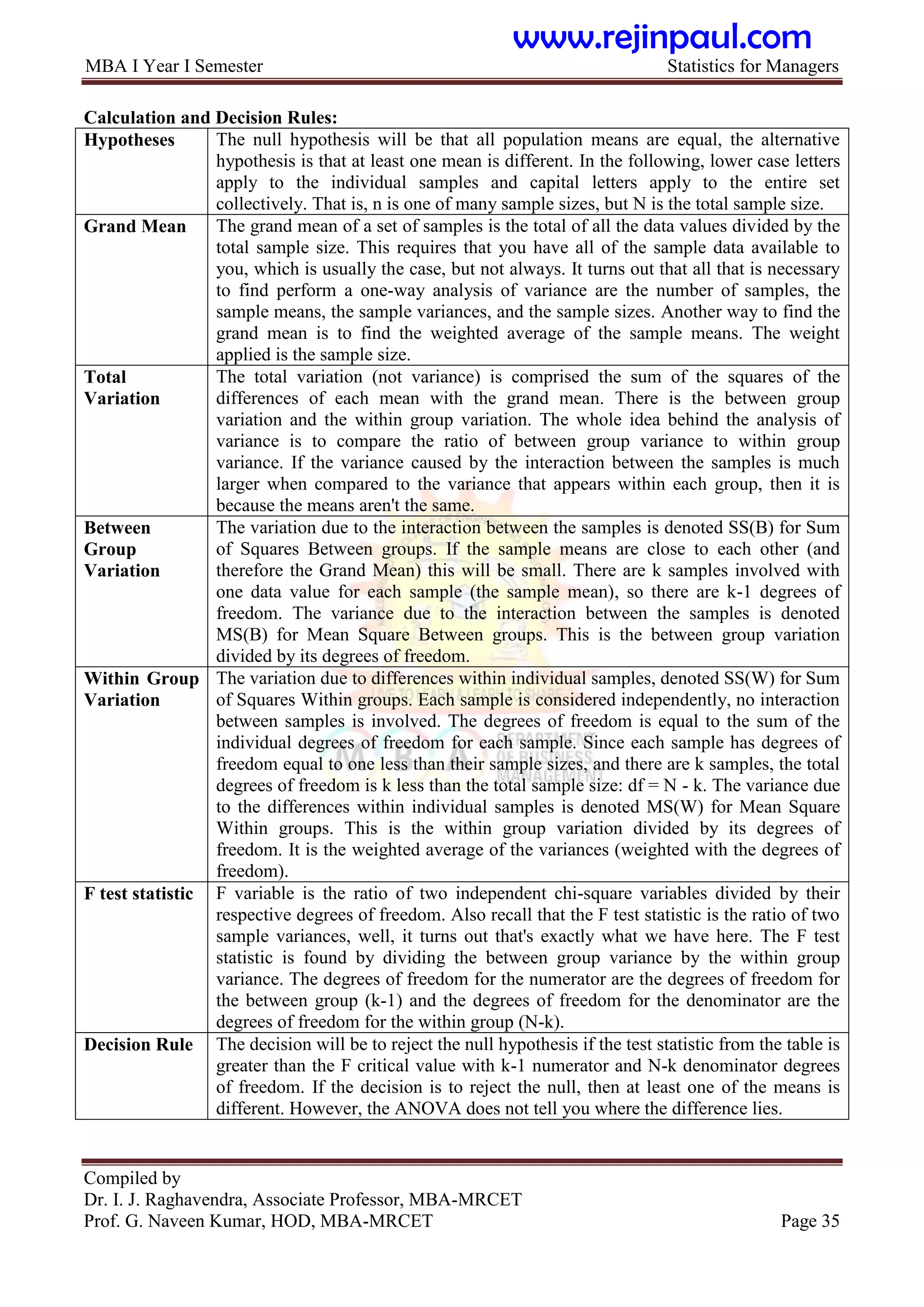 MBA I Year I Semester Statistics for Managers
Compiled by
Dr. I. J. Raghavendra, Associate Professor, MBA-MRCET
Prof. G. Naveen Kumar, HOD, MBA-MRCET Page 35
Calculation and Decision Rules:
Hypotheses The null hypothesis will be that all population means are equal, the alternative
hypothesis is that at least one mean is different. In the following, lower case letters
apply to the individual samples and capital letters apply to the entire set
collectively. That is, n is one of many sample sizes, but N is the total sample size.
Grand Mean The grand mean of a set of samples is the total of all the data values divided by the
total sample size. This requires that you have all of the sample data available to
you, which is usually the case, but not always. It turns out that all that is necessary
to find perform a one-way analysis of variance are the number of samples, the
sample means, the sample variances, and the sample sizes. Another way to find the
grand mean is to find the weighted average of the sample means. The weight
applied is the sample size.
Total
Variation
The total variation (not variance) is comprised the sum of the squares of the
differences of each mean with the grand mean. There is the between group
variation and the within group variation. The whole idea behind the analysis of
variance is to compare the ratio of between group variance to within group
variance. If the variance caused by the interaction between the samples is much
larger when compared to the variance that appears within each group, then it is
because the means aren't the same.
Between
Group
Variation
The variation due to the interaction between the samples is denoted SS(B) for Sum
of Squares Between groups. If the sample means are close to each other (and
therefore the Grand Mean) this will be small. There are k samples involved with
one data value for each sample (the sample mean), so there are k-1 degrees of
freedom. The variance due to the interaction between the samples is denoted
MS(B) for Mean Square Between groups. This is the between group variation
divided by its degrees of freedom.
Within Group
Variation
The variation due to differences within individual samples, denoted SS(W) for Sum
of Squares Within groups. Each sample is considered independently, no interaction
between samples is involved. The degrees of freedom is equal to the sum of the
individual degrees of freedom for each sample. Since each sample has degrees of
freedom equal to one less than their sample sizes, and there are k samples, the total
degrees of freedom is k less than the total sample size: df = N - k. The variance due
to the differences within individual samples is denoted MS(W) for Mean Square
Within groups. This is the within group variation divided by its degrees of
freedom. It is the weighted average of the variances (weighted with the degrees of
freedom).
F test statistic F variable is the ratio of two independent chi-square variables divided by their
respective degrees of freedom. Also recall that the F test statistic is the ratio of two
sample variances, well, it turns out that's exactly what we have here. The F test
statistic is found by dividing the between group variance by the within group
variance. The degrees of freedom for the numerator are the degrees of freedom for
the between group (k-1) and the degrees of freedom for the denominator are the
degrees of freedom for the within group (N-k).
Decision Rule The decision will be to reject the null hypothesis if the test statistic from the table is
greater than the F critical value with k-1 numerator and N-k denominator degrees
of freedom. If the decision is to reject the null, then at least one of the means is
different. However, the ANOVA does not tell you where the difference lies.
www.rejinpaul.com
 