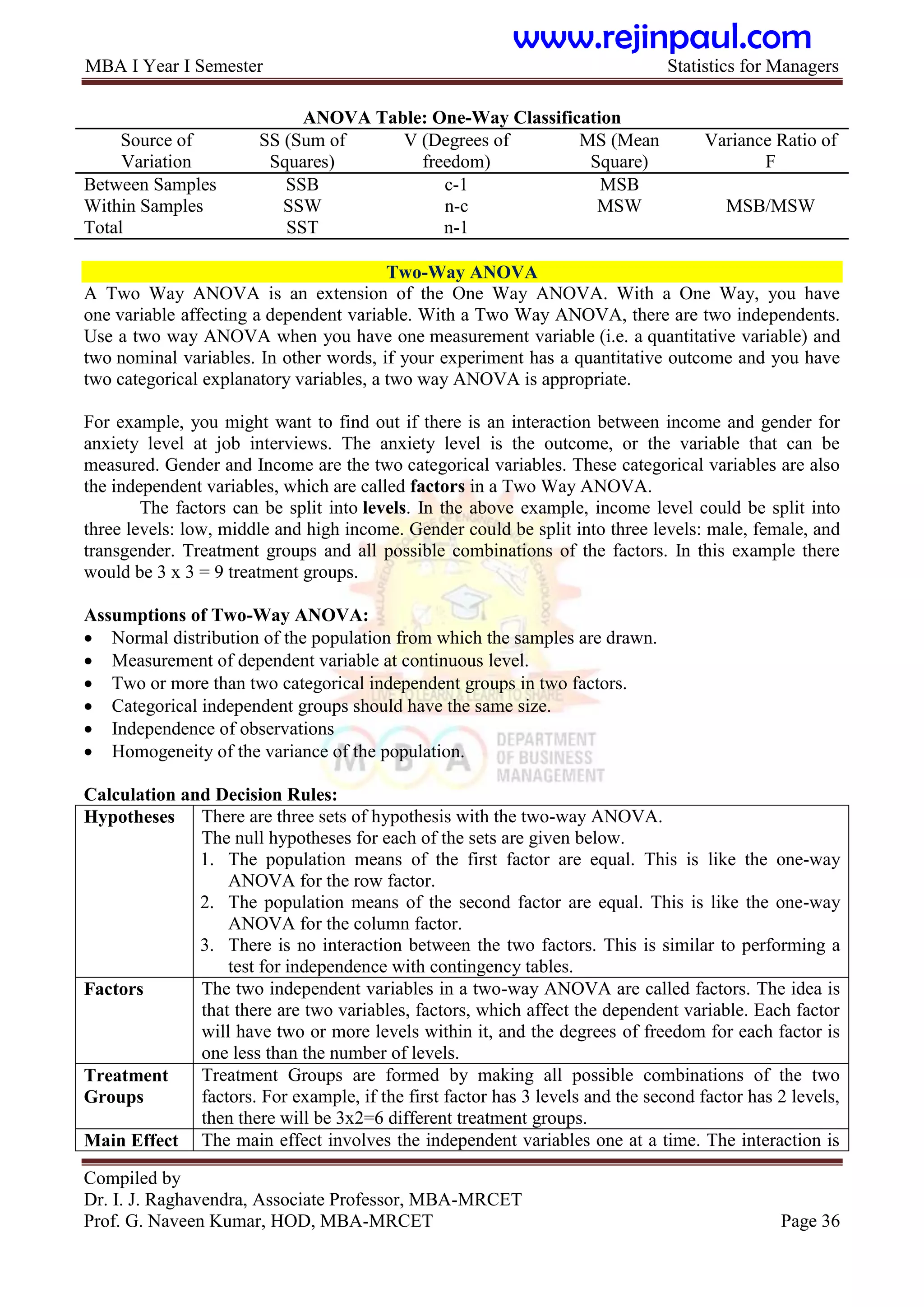 MBA I Year I Semester Statistics for Managers
Compiled by
Dr. I. J. Raghavendra, Associate Professor, MBA-MRCET
Prof. G. Naveen Kumar, HOD, MBA-MRCET Page 36
ANOVA Table: One-Way Classification
Source of
Variation
SS (Sum of
Squares)
V (Degrees of
freedom)
MS (Mean
Square)
Variance Ratio of
F
Between Samples SSB c-1 MSB
Within Samples SSW n-c MSW MSB/MSW
Total SST n-1
Two-Way ANOVA
A Two Way ANOVA is an extension of the One Way ANOVA. With a One Way, you have
one variable affecting a dependent variable. With a Two Way ANOVA, there are two independents.
Use a two way ANOVA when you have one measurement variable (i.e. a quantitative variable) and
two nominal variables. In other words, if your experiment has a quantitative outcome and you have
two categorical explanatory variables, a two way ANOVA is appropriate.
For example, you might want to find out if there is an interaction between income and gender for
anxiety level at job interviews. The anxiety level is the outcome, or the variable that can be
measured. Gender and Income are the two categorical variables. These categorical variables are also
the independent variables, which are called factors in a Two Way ANOVA.
The factors can be split into levels. In the above example, income level could be split into
three levels: low, middle and high income. Gender could be split into three levels: male, female, and
transgender. Treatment groups and all possible combinations of the factors. In this example there
would be 3 x 3 = 9 treatment groups.
Assumptions of Two-Way ANOVA:
 Normal distribution of the population from which the samples are drawn.
 Measurement of dependent variable at continuous level.
 Two or more than two categorical independent groups in two factors.
 Categorical independent groups should have the same size.
 Independence of observations
 Homogeneity of the variance of the population.
Calculation and Decision Rules:
Hypotheses There are three sets of hypothesis with the two-way ANOVA.
The null hypotheses for each of the sets are given below.
1. The population means of the first factor are equal. This is like the one-way
ANOVA for the row factor.
2. The population means of the second factor are equal. This is like the one-way
ANOVA for the column factor.
3. There is no interaction between the two factors. This is similar to performing a
test for independence with contingency tables.
Factors The two independent variables in a two-way ANOVA are called factors. The idea is
that there are two variables, factors, which affect the dependent variable. Each factor
will have two or more levels within it, and the degrees of freedom for each factor is
one less than the number of levels.
Treatment
Groups
Treatment Groups are formed by making all possible combinations of the two
factors. For example, if the first factor has 3 levels and the second factor has 2 levels,
then there will be 3x2=6 different treatment groups.
Main Effect The main effect involves the independent variables one at a time. The interaction is
www.rejinpaul.com
 