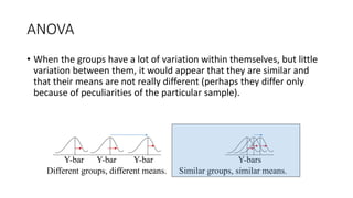 ANOVA
• When the groups have a lot of variation within themselves, but little
variation between them, it would appear that they are similar and
that their means are not really different (perhaps they differ only
because of peculiarities of the particular sample).
Y-bar Y-bar Y-bar Y-bars
Similar groups, similar means.
Different groups, different means.
 