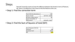 Steps
• Step 1: Find the correction term
• Step 2: Find the Sum of Squares of total (SST)
Total of All the observations 162
Square of total 162*162 = 26244
Number of Observations 45
Square of total/No. of
Observations 26244/45 = 583.2
Sum pf Squares of All the
individual 638
Correction term 583.2
SST 54.8
Here the researcher wants to know the difference between the brands in terms of features.
H0: There is no difference in the means of the five features of the cars.
 