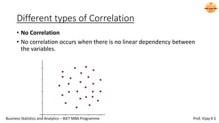 Different types of Correlation
• No Correlation
• No correlation occurs when there is no linear dependency between
the variables.
Business Statistics and Analytics – BIET MBA Programme Prof. Vijay K S
 
