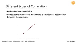 Different types of Correlation
• Perfect Positive Correlation
• Perfect correlation occurs when there is a functional dependency
between the variables.
Business Statistics and Analytics – BIET MBA Programme Prof. Vijay K S
 