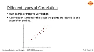 Different types of Correlation
• High degree of Positive Correlation
• A correlation is stronger the closer the points are located to one
another on the line.
Business Statistics and Analytics – BIET MBA Programme Prof. Vijay K S
 