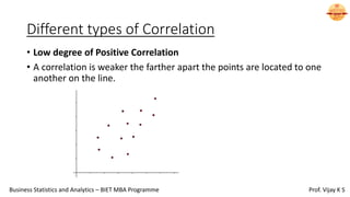 Different types of Correlation
• Low degree of Positive Correlation
• A correlation is weaker the farther apart the points are located to one
another on the line.
Business Statistics and Analytics – BIET MBA Programme Prof. Vijay K S
 