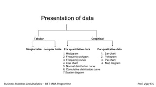Business Statistics and Analytics – BIET MBA Programme Prof. Vijay K S
 