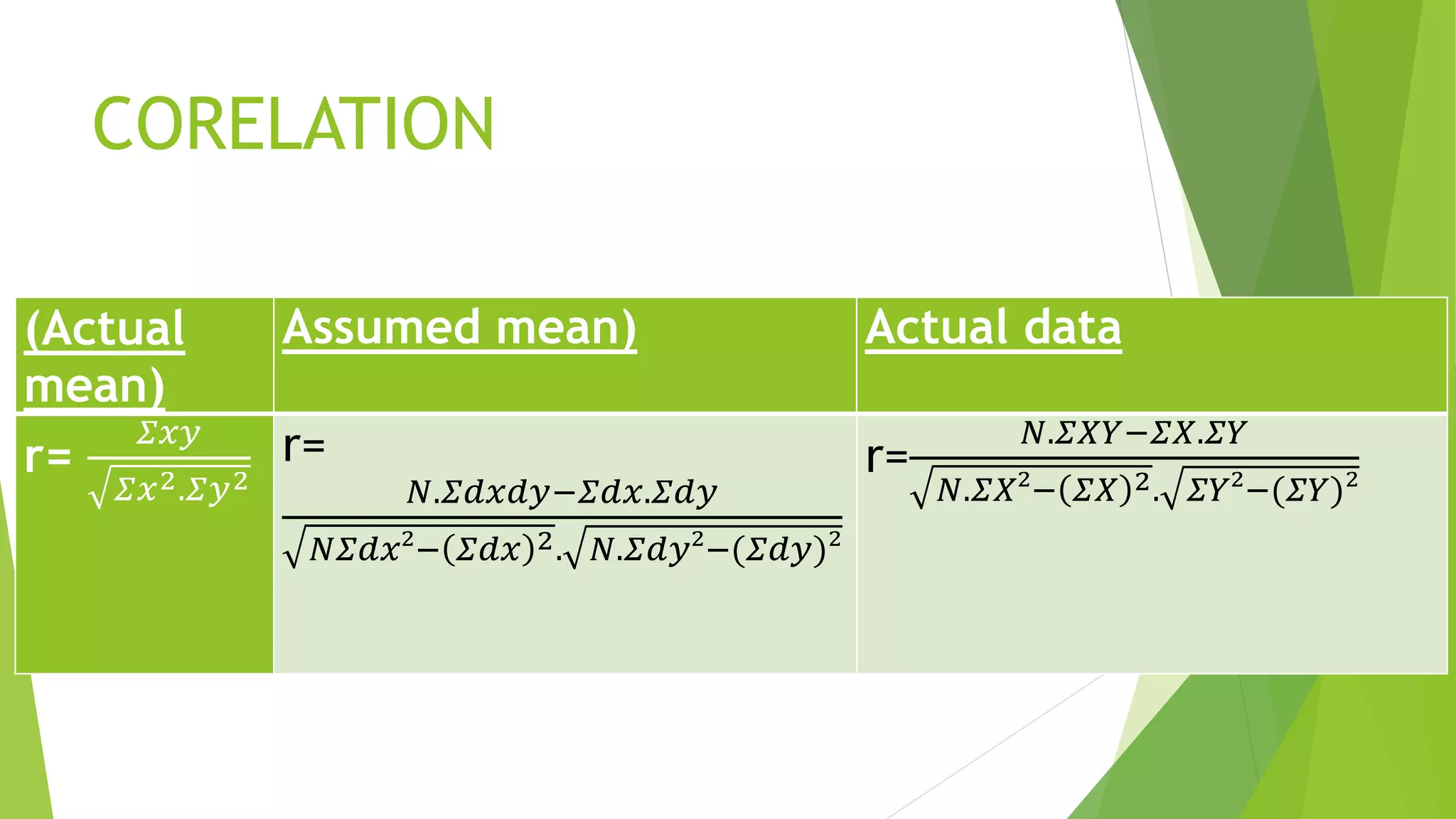 CORELATION
(Actual
mean)
Assumed mean) Actual data
r=
𝛴𝑥𝑦
𝛴𝑥2.𝛴𝑦2
r=
𝑁.𝛴𝑑𝑥𝑑𝑦−𝛴𝑑𝑥.𝛴𝑑𝑦
𝑁𝛴𝑑𝑥²− 𝛴𝑑𝑥 2. 𝑁.𝛴𝑑𝑦²−(𝛴𝑑𝑦)²
r=
𝑁.𝛴𝑋𝑌−𝛴𝑋.𝛴𝑌
𝑁.𝛴𝑋²− 𝛴𝑋 2. 𝛴𝑌²−(𝛴𝑌)²
 
