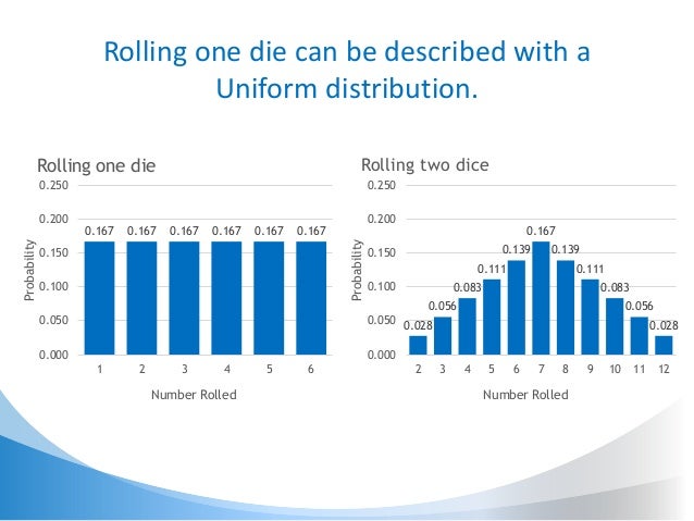 Statistics for non statisticians