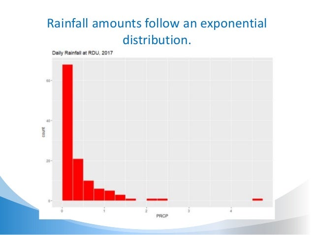 Statistics for non statisticians