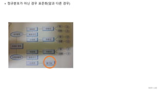 + 정규분포가 아닌 경우 표준화(앞과 다른 경우)
IIIXR LAB
 