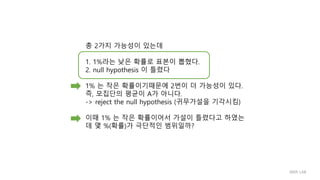 총 2가지 가능성이 있는데
1. 1%라는 낮은 확률로 표본이 뽑혔다.
2. null hypothesis 이 틀렸다
1% 는 작은 확률이기때문에 2번이 더 가능성이 있다.
즉, 모집단의 평균이 A가 아니다.
-> reject the null hypothesis (귀무가설을 기각시킴)
이때 1% 는 작은 확률이어서 가설이 틀렸다고 하였는
데 몇 %(확률)가 극단적인 범위일까?
IIIXR LAB
 