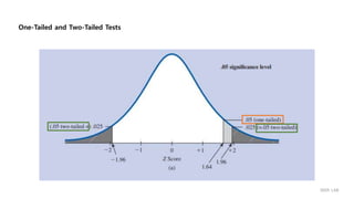 One-Tailed and Two-Tailed Tests
IIIXR LAB
 