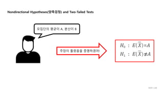Nondirectional Hypotheses(양측검정) and Two-Tailed Tests
모집단의 평균이 A, 분산이 B
주장이 틀렸음을 증명하겠어!
IIIXR LAB
 