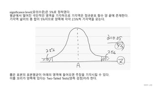 뽑은 표본의 표본평균이 아래의 영역에 들어오면 주장을 기각시킬 수 있다.
이를 꼬리가 양쪽에 있다는 Two-Tailed Tests(양측 검정)이라 한다.
significance level(유의수준)은 5%로 정하였다.
평균에서 떨어진 극단적인 영역을 기각하므로 기각역은 정규분포 함수 양 끝에 존재한다.
기각역 넓이의 총 합이 5%이므로 양쪽에 각각 2.5%씩 기각역을 갖는다.
IIIXR LAB
 