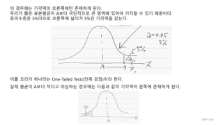 이 경우에는 기각역이 오른쪽에만 존재하게 된다.
우리가 뽑은 표본평균이 A보다 극단적으로 큰 영역에 있어야 기각할 수 있기 때문이다.
유의수준은 5%이므로 오른쪽에 넓이가 5%인 기각역을 갖는다.
이를 꼬리가 하나라는 One-Tailed Tests(단측 검정)이라 한다.
실제 평균이 A보다 작다고 의심하는 경우에는 다음과 같이 기각역이 왼쪽에 존재하게 된다.
IIIXR LAB
 
