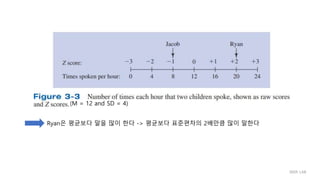 (M = 12 and SD = 4)
Ryan은 평균보다 말을 많이 한다 -> 평균보다 표준편차의 2배만큼 많이 말한다
IIIXR LAB
 