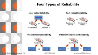 Dr. Suresh Kumar Murugesan PhD +91 9750406463 sureshkumar800@yahoo.com
 