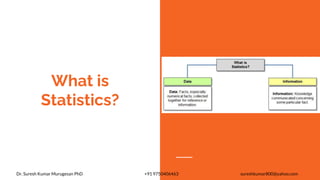 What is
Statistics?
Dr. Suresh Kumar Murugesan PhD +91 9750406463 sureshkumar800@yahoo.com
 