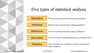 Dr. Suresh Kumar Murugesan PhD +91 9750406463 sureshkumar800@yahoo.com
 