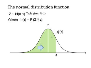 The normal distribution function
z
f(z)
Table gives (z)
Where (z) = P (Z  z)
Z ~ N(0, 1)
 
