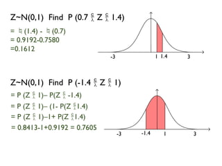 Z~N(0,1) Find P (0.7  Z  1.4)
= (1.4) - (0.7)
= 0.9192-0.7580
=0.1612
= P (Z  1)– P(Z  -1.4)
1.4 3
-3 1
Z~N(0,1) Find P (-1.4  Z  1)
= P (Z  1)– (1- P(Z 1.4)
= P (Z  1)–1+ P(Z 1.4)
= 0.8413-1+0.9192 = 0.7605
-1.4 3
-3 1
 