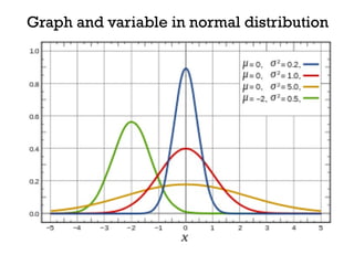 Graph and variable in normal distribution
 