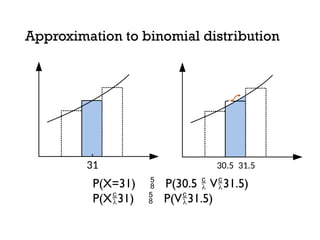 Approximation to binomial distribution
31 30.5 31.5
P(X=31)  P(30.5  V31.5)
P(X31)  P(V31.5)
 
