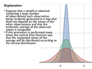 Dr. Khoe Yao Tung, MSc.Ed, M.Ed.
Explanation
• Suppose that a sample is obtained
containing a large number
of observations, each observation
being randomly generated in a way that
does not depend on the values of the
other observations, and that the
arithmetic average of the observed
values is computed.
• If this procedure is performed many
times, the central limit theorem says
that the computed values of the
average will be distributed according to
the normal distribution
 