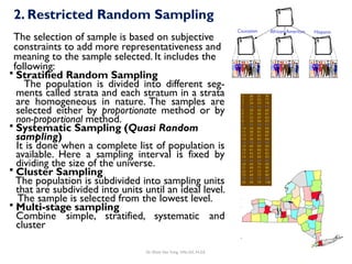 Dr. Khoe Yao Tung, MSc.Ed, M.Ed.
2. Restricted Random Sampling
The selection of sample is based on subjective
constraints to add more representativeness and
meaning to the sample selected. It includes the
following:
 Stratified Random Sampling
The population is divided into different seg-
ments called strata and each stratum in a strata
are homogeneous in nature. The samples are
selected either by proportionate method or by
non-proportional method.
 Systematic Sampling (Quasi Random
sampling)
It is done when a complete list of population is
available. Here a sampling interval is fixed by
dividing the size of the universe.
 Cluster Sampling
The population is subdivided into sampling units
that are subdivided into units until an ideal level.
The sample is selected from the lowest level.
 Multi-stage sampling
Combine simple, stratified, systematic and
cluster
 