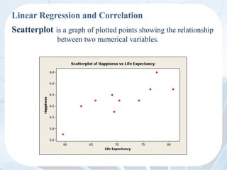Linear Regression and Correlation
Scatterplot is a graph of plotted points showing the relationship
between two numerical variables.
 