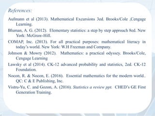 References:
Aufmann et al (2013). Mathematical Excursions 3ed. Brooks/Cole ,Cengage
Learning.
Bluman, A. G. (2012). Elementary statistics: a step by step approach 8ed. New
York: McGraw-Hill.
COMAP, Inc. (2013). For all practical purposes: mathematical literacy in
today’s world. New York: W.H Freeman and Company.
Johnson & Mowry (2012). Mathematics: a practical odyssey. Brooks/Cole,
Cengage Learning
Lawsky et al (2014). CK-12 advanced probability and statistics, 2ed. CK-12
Foundation.
Nocon, R. & Nocon, E. (2016). Essential mathematics for the modern world..
QC: C & E Publishing, Inc.
Vistru-Yu, C. and Gozon, A. (2016). Statistics a review ppt. CHED’s GE First
Generation Training.
 