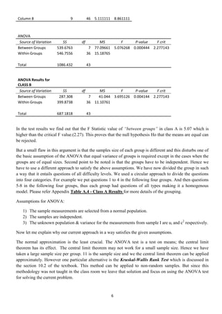 Column 8                       9          46 5.111111 8.861111



ANOVA
 Source of Variation      SS         df         MS        F     P-value   F crit
Between Groups         539.6763            7 77.09661 5.076268 0.000444 2.277143
Within Groups          546.7556           36 15.18765

Total                  1086.432           43


ANOVA Results for
CLASS B
 Source of Variation      SS         df         MS        F     P-value   F crit
Between Groups          287.308            7   41.044 3.695126 0.004144 2.277143
Within Groups          399.8738           36 11.10761

Total                  687.1818           43


In the test results we find out that the F Statistic value of “between groups” in class A is 5.07 which is
higher than the critical F value.(2.27). This proves that the null hypothesis Ho that the means are equal can
be rejected.

But a small flaw in this argument is that the samples size of each group is different and this disturbs one of
the basic assumption of the ANOVA that equal variance of groups is required except in the cases when the
groups are of equal sizes. Second point to be noted is that the groups have to be independent. Hence we
have to use a different approach to satisfy the above assumptions. We have now divided the group in such
a way that it entails questions of all difficulty levels. We used a circular approach to divide the questions
into four categories. For example we put questions 1 to 4 in the following four groups. And then questions
5-8 in the following four groups, thus each group had questions of all types making it a homogenous
model. Please refer Appendix Table A.4 - Class A Results for more details of the grouping.

Assumptions for ANOVA:

   1) The sample measurements are selected from a normal population.
   2) The samples are independent.
   3) The unknown population & variance for the measurements from sample I are ui and c2 respectively.

Now let me explain why our current approach in a way satisfies the given assumptions.

The normal approximation is the least crucial. The ANOVA test is a test on means; the central limit
theorem has its effect. The central limit theorem may not work for a small sample size. Hence we have
taken a large sample size per group. 11 is the sample size and we the central limit theorem can be applied
approximately. However one particular alternative is the Kruskal-Wallis Rank Test which is discussed in
the section 10.2 of the textbook. This method can be applied to non-random samples. But since this
methodology was not taught in the class room we leave that solution and focus on using the ANOVA test
for solving the current problem.



                                                      6
 