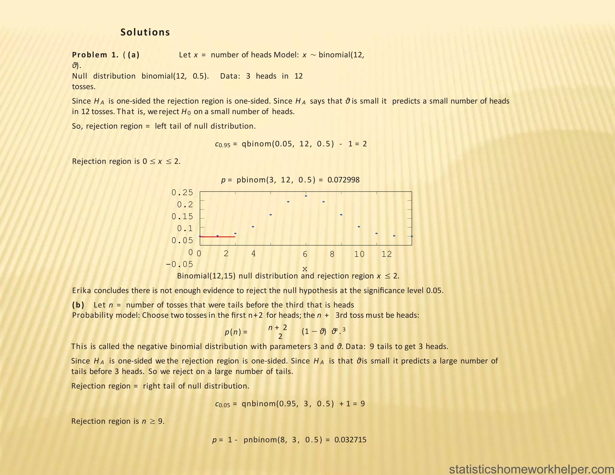 Solutions
Problem 1. ( (a) Let x = number of heads Model: x ∼ binomial(12,
θ).
Null distribution binomial(12, 0.5). Data: 3 heads in 12
tosses.
Since H A is one-sided the rejection region is one-sided. Since H A says that θ is small it predicts a small number of heads
in 12 tosses. That is, wereject H0 on a small number of heads.
So, rejection region = left tail of null distribution.
c0.95 = qbinom(0.05, 12, 0.5) - 1 = 2
Rejection region is 0 ≤ x ≤ 2.
p = pbinom(3, 12, 0.5) = 0.072998
0.25
0.2
0.15
0.1
0.05
0
-0.05
0 2 4 6 8 10 12
x
Binomial(12,15) null distribution and rejection region x ≤ 2.
Erika concludes there is not enough evidence to reject the null hypothesis at the signiﬁcance level 0.05.
(b) Let n = number of tosses that were tails before the third that is heads
Probability model: Choose two tosses in the ﬁrst n+2 for heads; the n + 3rd toss must be heads:
p(n) =
n + 2 n 3
(1 − θ) θ .
2
This is called the negative binomial distribution with parameters 3 and θ. Data: 9 tails to get 3 heads.
Since H A is one-sided we the rejection region is one-sided. Since H A is that θis small it predicts a large number of
tails before 3 heads. So we reject on a large number of tails.
Rejection region = right tail of null distribution.
c0.05 = qnbinom(0.95, 3, 0.5) + 1 = 9
Rejection region is n ≥ 9.
p = 1 - pnbinom(8, 3, 0.5) = 0.032715
statisticshomeworkhelper.com
 