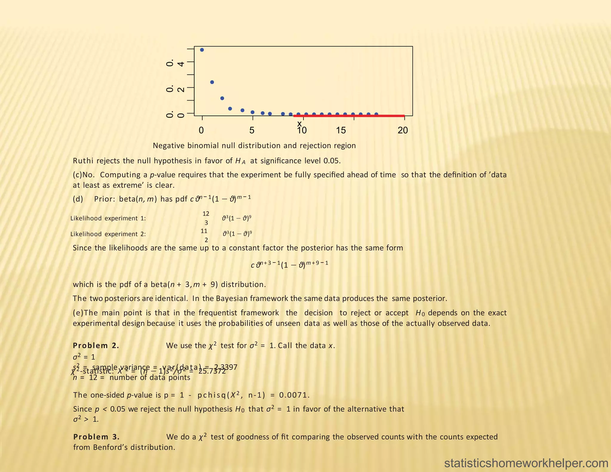 ● ● ● ● ● ● ● ● ● ● ● ● ● ● ●
0.
0
0.
2
0.
4
●
●
●
● ● ●
0 5 10 15 20
x
Negative binomial null distribution and rejection region
χ 2-statistic: X 2 = (n − 1)s2/σ2 = 25.7372
The one-sided p-value is p = 1 - pchisq(X2 , n-1) = 0.0071.
Since p < 0.05 we reject the null hypothesis H0 that σ2 = 1 in favor of the alternative that
σ2 > 1.
Ruthi rejects the null hypothesis in favor of H A at signiﬁcance level 0.05.
(c)No. Computing a p-value requires that the experiment be fully speciﬁed ahead of time so that the deﬁnition of ’data
at least as extreme’ is clear.
(d) Prior: beta(n, m) has pdf c θn− 1(1 − θ)m− 1
Since the likelihoods are the same up to a constant factor the posterior has the same form
c θn+ 3 − 1(1 − θ)m+ 9 − 1
which is the pdf of a beta(n + 3,m + 9) distribution.
The two posteriors are identical. In the Bayesian framework the same data produces the same posterior.
(e)The main point is that in the frequentist framework the decision to reject or accept H0 depends on the exact
experimental design because it uses the probabilities of unseen data as well as those of the actually observed data.
Problem 2. We use the χ2 test for σ2 = 1. Call the data x.
σ2 = 1
s2 = sample variance = var(data) = 2.3397
n = 12 = number of data points
Likelihood experiment 1:
12
3
θ3(1 − θ)9
Likelihood experiment 2: 11 θ3(1 − θ)9
2
Problem 3. We do a χ2 test of goodness of ﬁt comparing the observed counts with the counts expected
from Benford’s distribution.
statisticshomeworkhelper.com
 