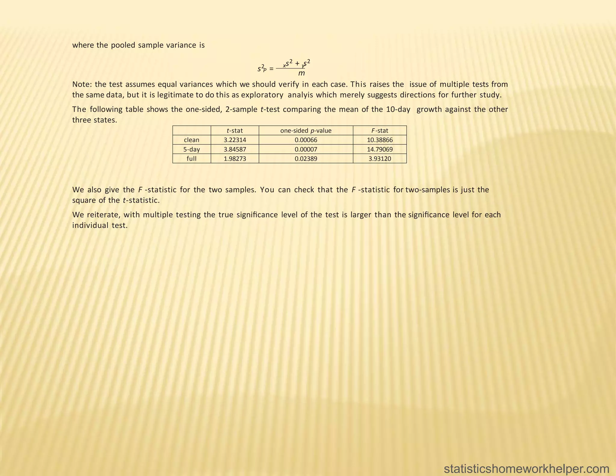 t-stat one-sided p-value F-stat
clean 3.22314 0.00066 10.38866
5-day 3.84587 0.00007 14.79069
full 1.98273 0.02389 3.93120
where the pooled sample variance is
P
m
s2 + s2
s2 = x y
Note: the test assumes equal variances which we should verify in each case. This raises the issue of multiple tests from
the same data, but it is legitimate to do this as exploratory analyis which merely suggests directions for further study.
The following table shows the one-sided, 2-sample t-test comparing the mean of the 10-day growth against the other
three states.
We also give the F -statistic for the two samples. You can check that the F -statistic for two-samples is just the
square of the t-statistic.
We reiterate, with multiple testing the true signiﬁcance level of the test is larger than the signiﬁcance level for each
individual test.
statisticshomeworkhelper.com
 
