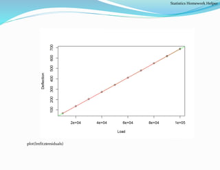 plot(lmfit2$residuals)
Statistics Homework Helper
 