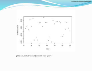 plot(Load, lmfit2$residuals) abline(h=0,col='gray')
Statistics Homework Helper
 