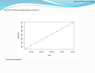 plot(Load, Deflection) abline(lmfit1,col='green')
plot(lmfit1$residuals)
Statistics Homework Helper
 