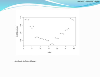 plot(Load, lmfit1$residuals)
Statistics Homework Helper
 